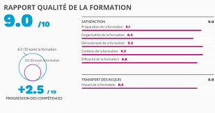 datadock formation