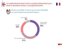 point formation dif