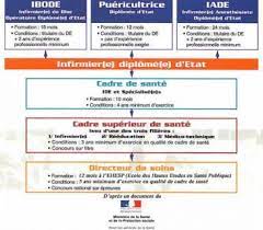 formation infirmière