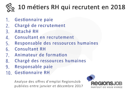 ressources humaines emploi