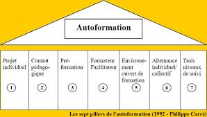 auto formation