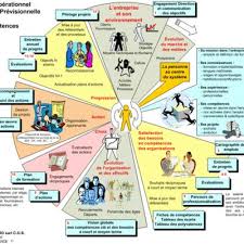 gestion administrative des ressources humaines