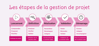 gestion de projets