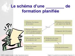 gestion de la ressource humaine