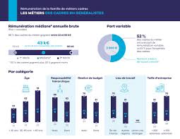 gestion des ressources humaines salaire
