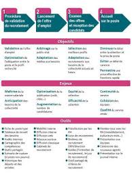 la gestion des ressources humaines dans les collectivités territoriales pdf