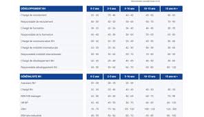 salaire gestion des ressources humaines