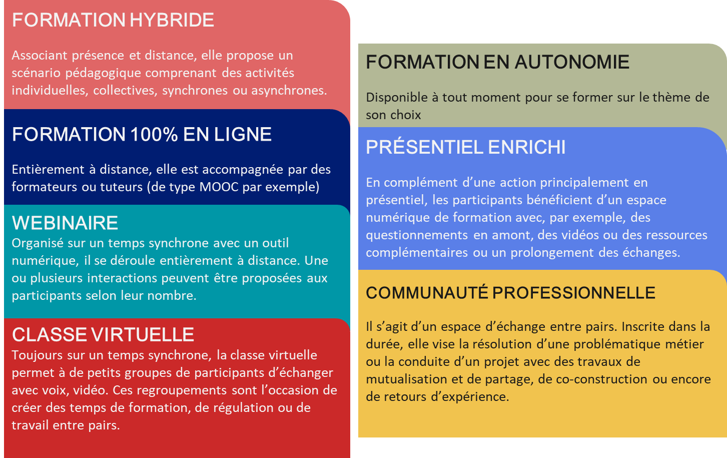 formation de management en ligne