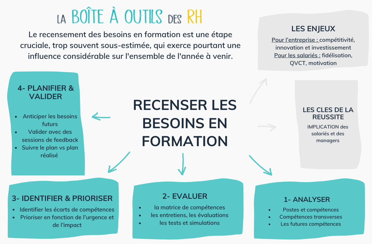 reconversion dans les ressources humaines