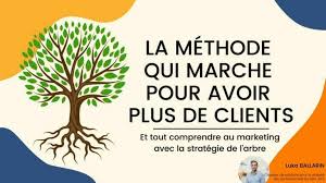 marketing formation en ligne