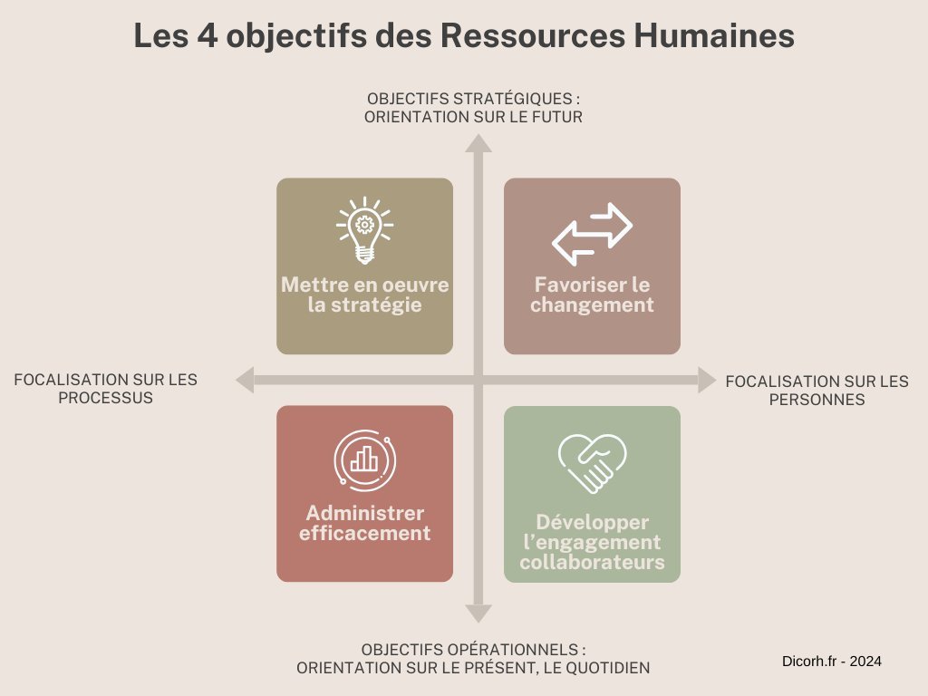 recherche emploi en ressources humaines