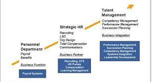 fonction gestion des ressources humaines