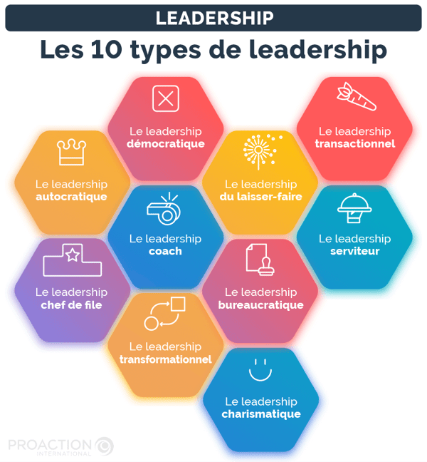 formation leadership en ligne