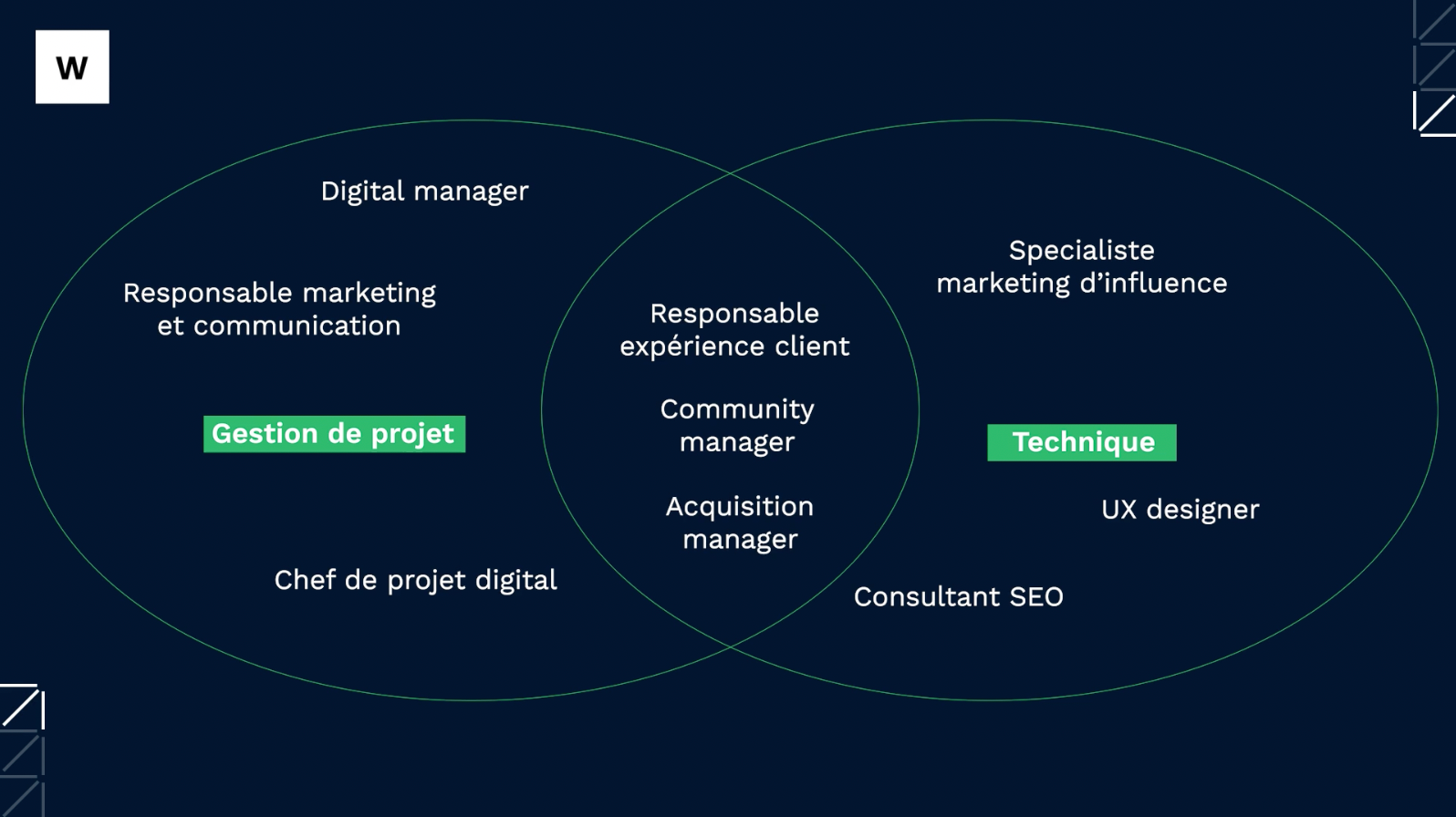 formation webmarketing en ligne