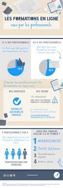 formations professionnelles en ligne