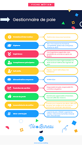 gestionnaire rh paie