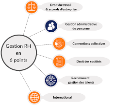 la gestion des rh