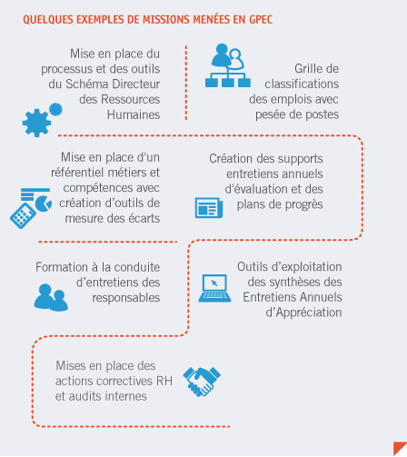 conseil ressources humaines