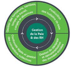 paie et ressources humaines