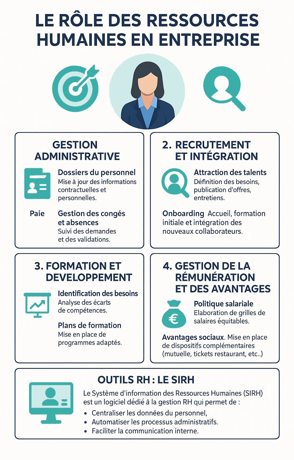 politique ressources humaines