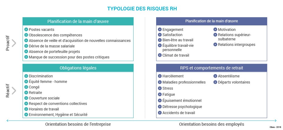 processus ressources humaines