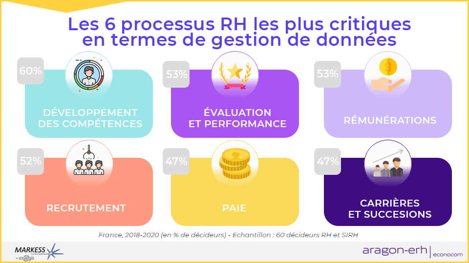 processus rh