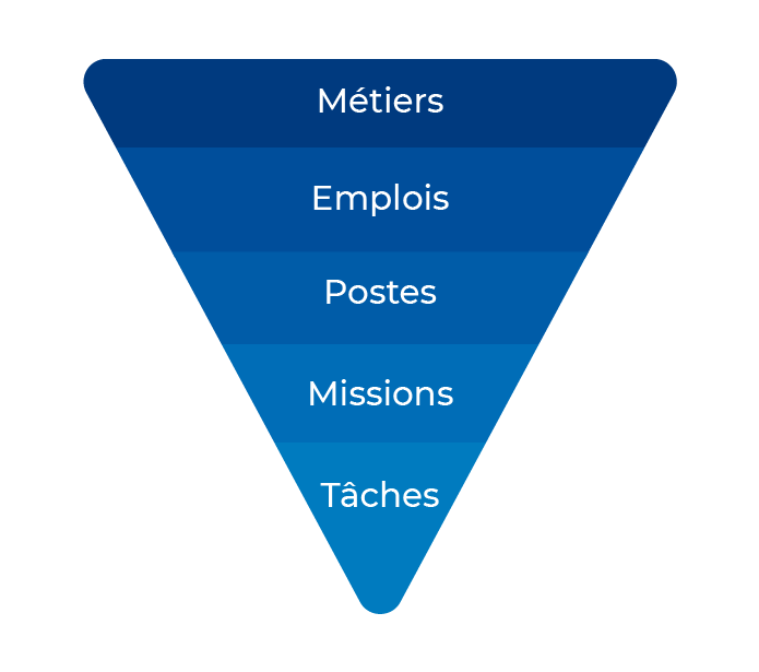 mission ressources humaines