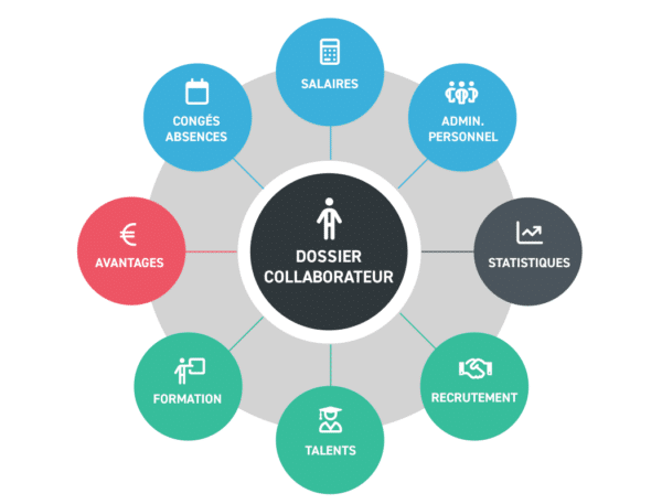 service des ressources humaines