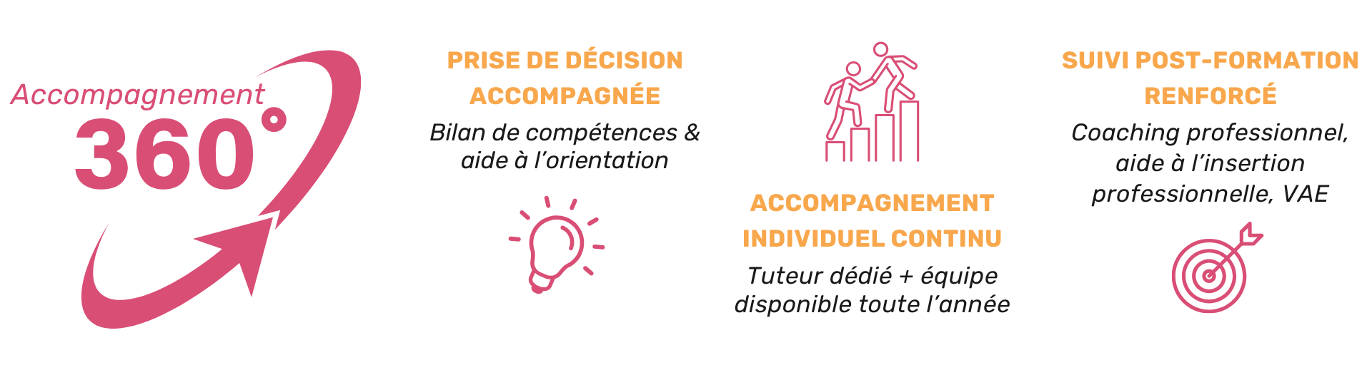 formation en grh
