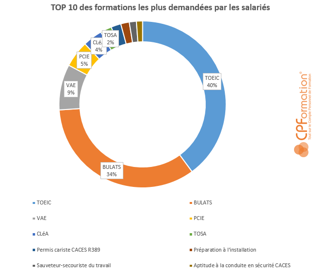 formation plus