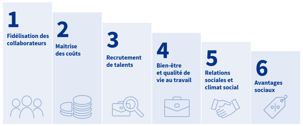 rh entreprise