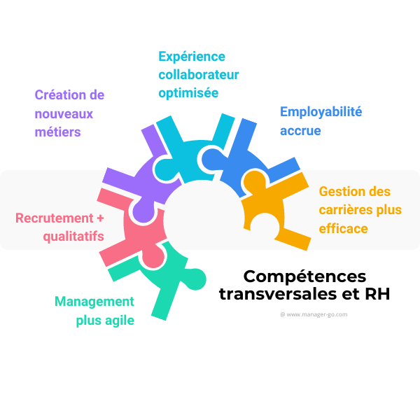 compétences rh