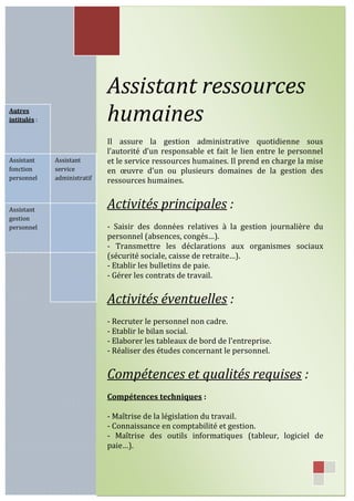 fiche métier ressources humaines