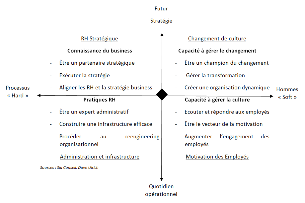 fonction ressources humaines
