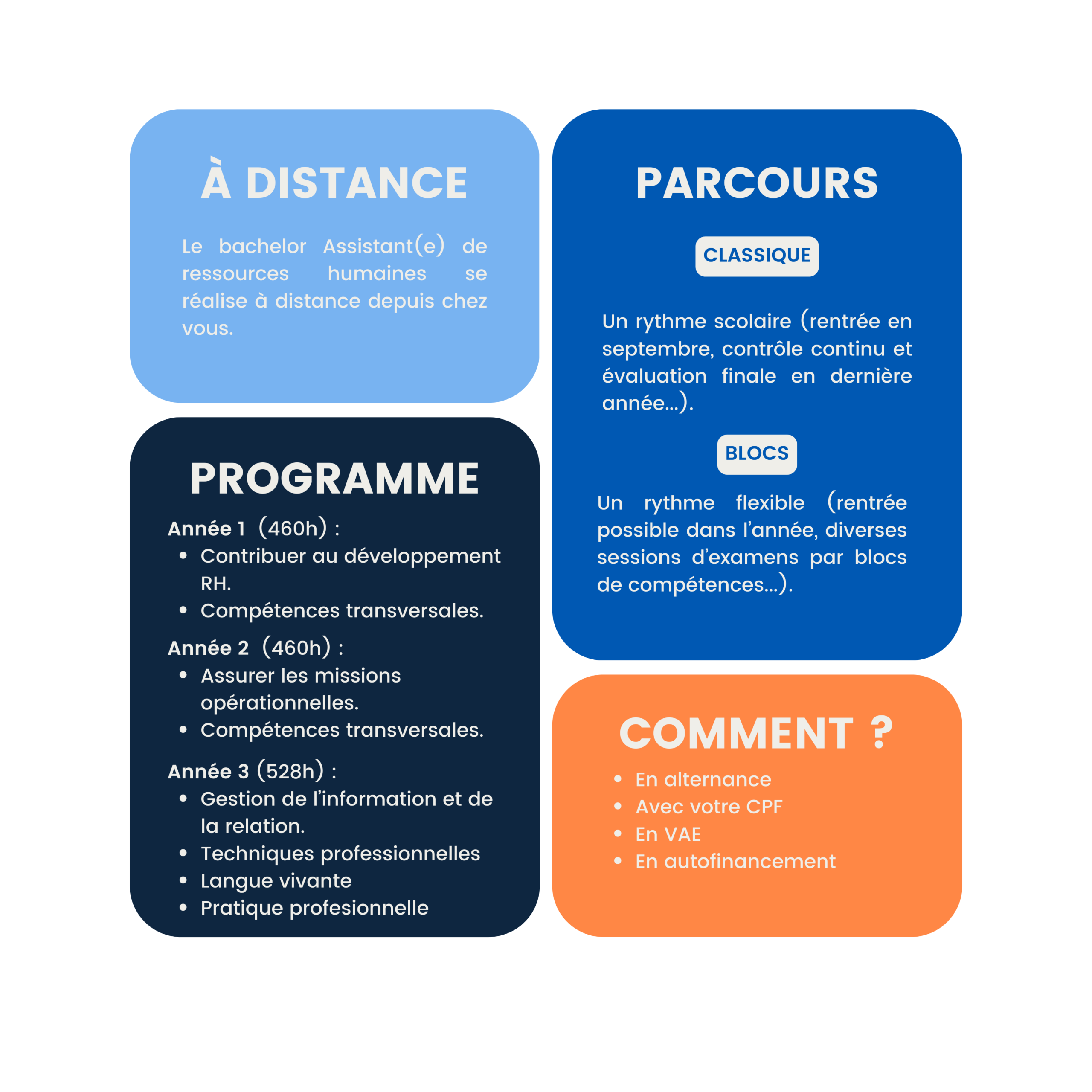 formation bac 3 ressources humaines