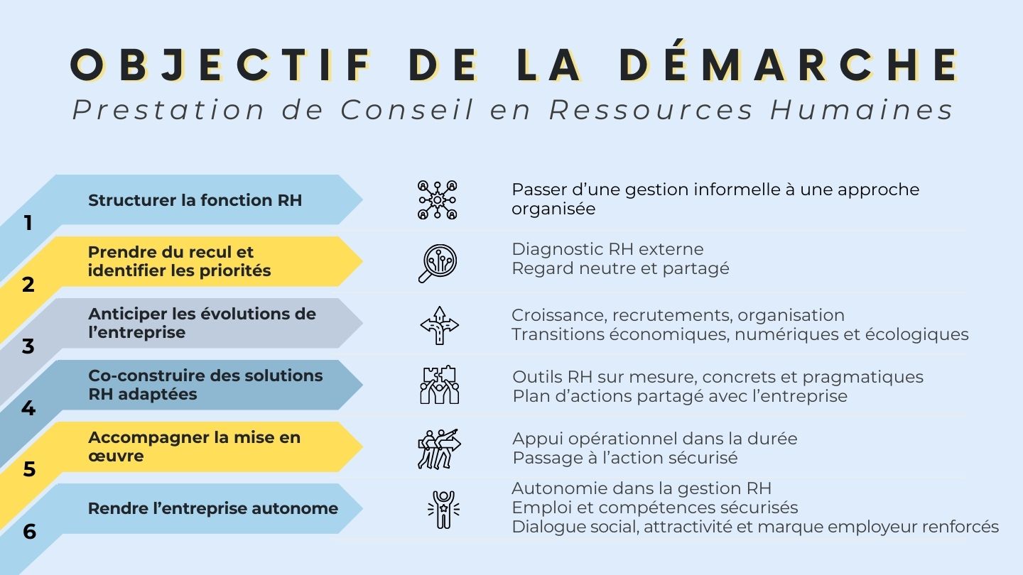 ressources humaines entreprise