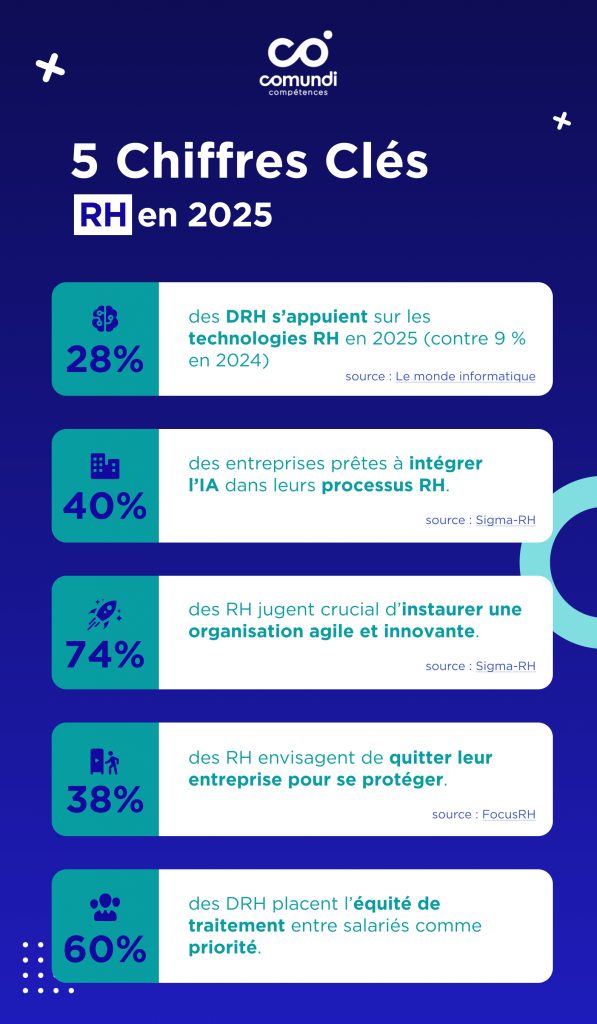 compétences en rh