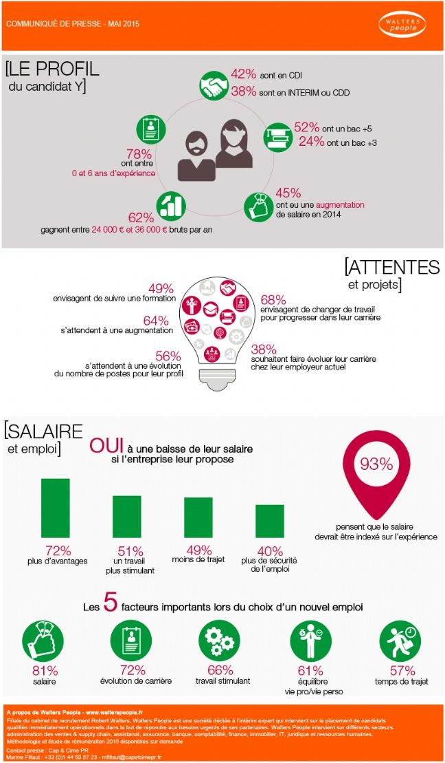 ressources humaines travail