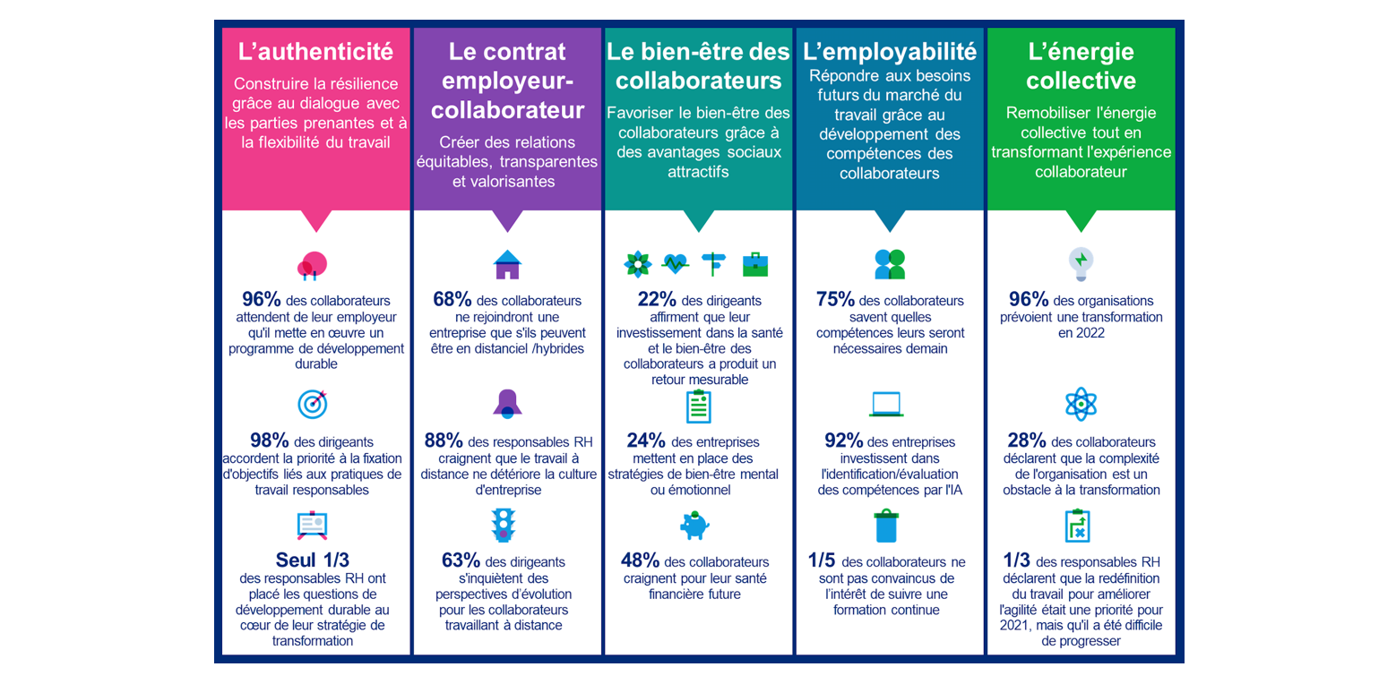 travail rh
